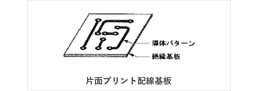 図：片面プリント配線基板